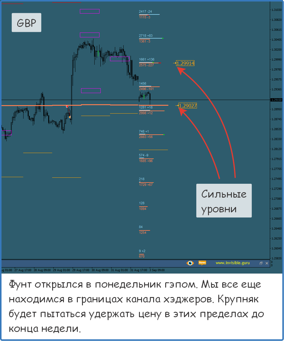 Нефть форекс. Гуру трейдер.