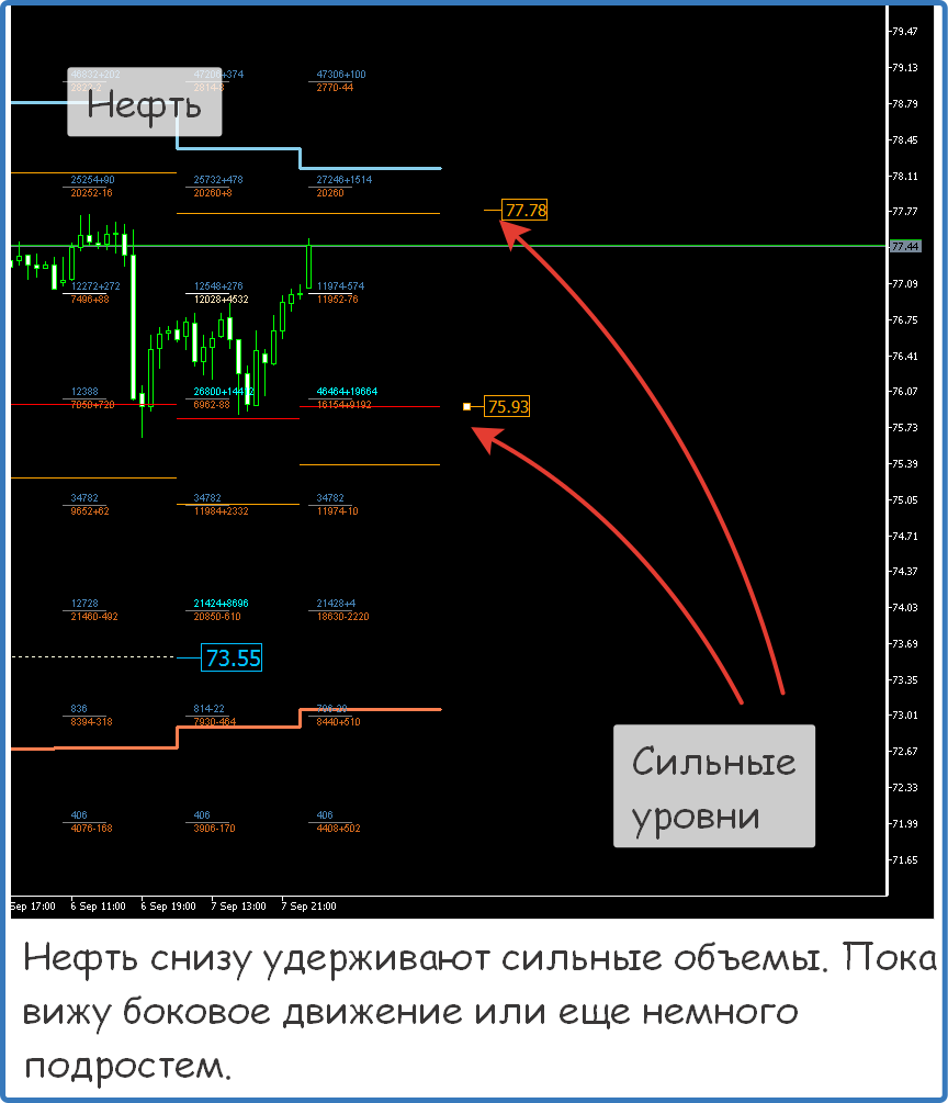 Нефть форекс