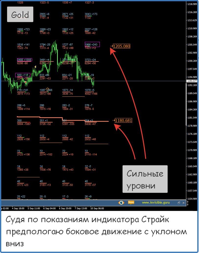 Нефть форекс. Каталоги идикаторов для МТ-4.