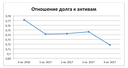 Русал ( Инвест идея №4 ) от Azbuka_Fin_Invest