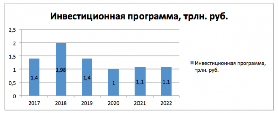 Газпром ( Инвест идея № 5 ) от Azbuka_Fin_Invest