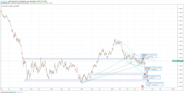 EURUSD: далеко загадывать не буду