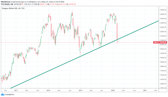 NIKKEI 225