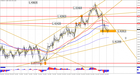 Прогноз по инструментам: EUR/USD, GBP/USD, USD/CHF, USD/CAD, USD/JPY на 19 апреля