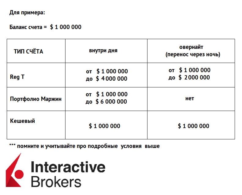 Интерактив брокерс. Брокер interactive brokers. Interactive brokers комиссии. Брокерский счет интерактив брокерс. Interactive brokers тарифы.