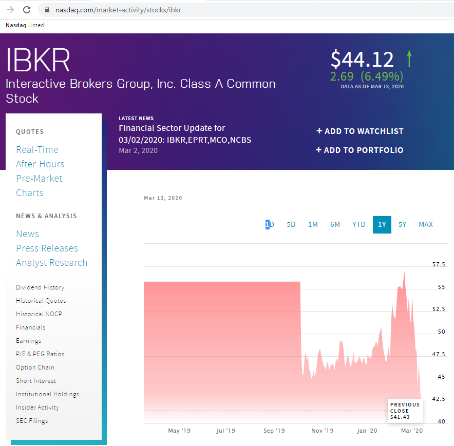 Ibkr interactive brokers. IBKR брокер. Interactive brokers акции. Американская биржа интерактив брокерс. Интерактив брокерс официальный сайт.