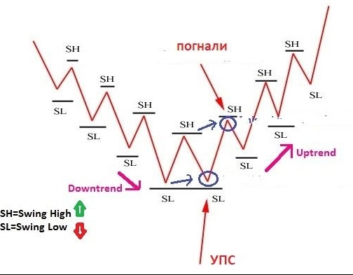 Основы тех. анализа