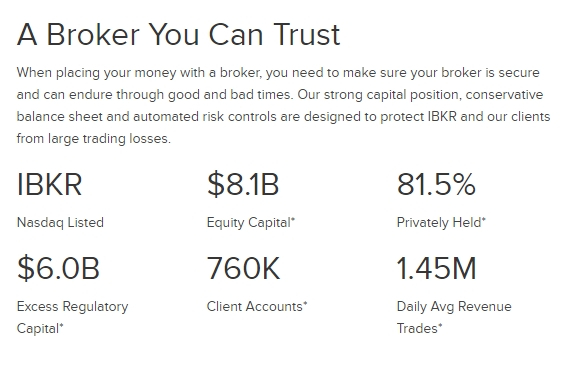Актуальное Interactive Brokers