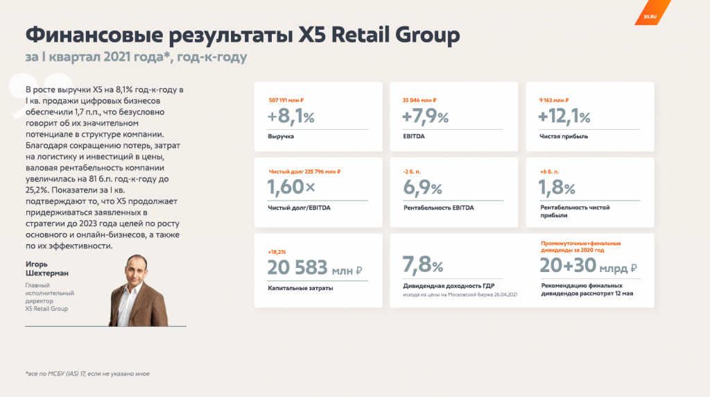 Холдинг x5 Retail Group. Структура x5 Retail Group. Х5 Ритейл групп дивизионы. X5 Retail Group 2021. X5 retail group цена