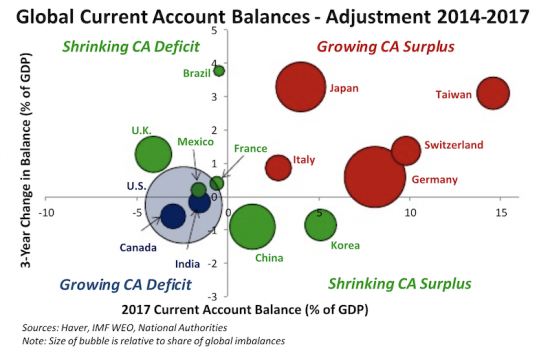 Минфин США о глобальных потоках капитала