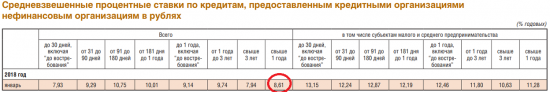 Об эффективности российского банковского сектора