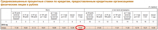 Об эффективности российского банковского сектора