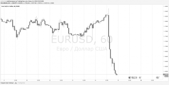 Процентная Ставка в Еврозоне