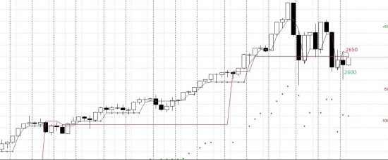 Поосторожней с лонгами SP500 пока.