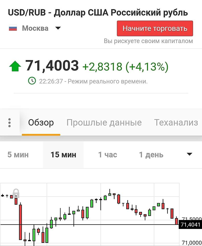 Москве доллар рубл