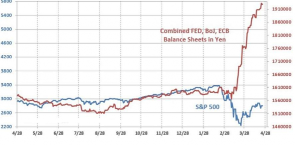 QE vs SP500