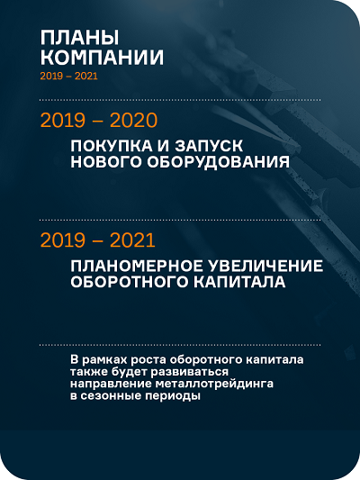 Финансовые итоги «НЗРМ» в аналитическом покрытии за 6 месяцев 2019 г.
