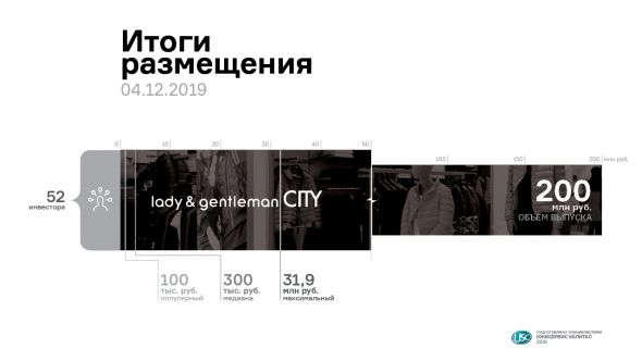 Инвесторы вложили в сеть lady & gentleman CITY 200 млн рублей
