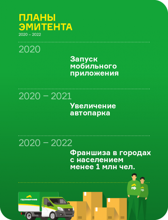 Аналитическое покрытие ООО «ГрузовичкоФ-Центр» в I квартале 2020 года