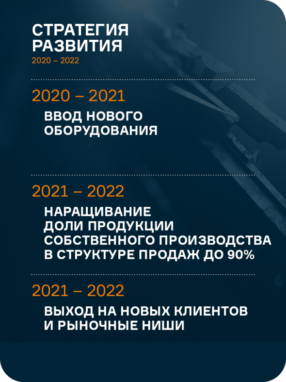 Итоги работы ООО «НЗРМ» в первом полугодии 2020 года