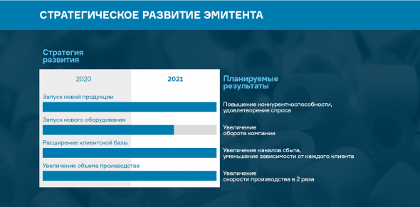 Итоги работы ООО «БК» за первое полугодие 2020 г.