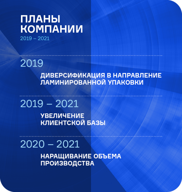 Результаты работы ЗАО «Ламбумиз» за 6 месяцев 2020 года
