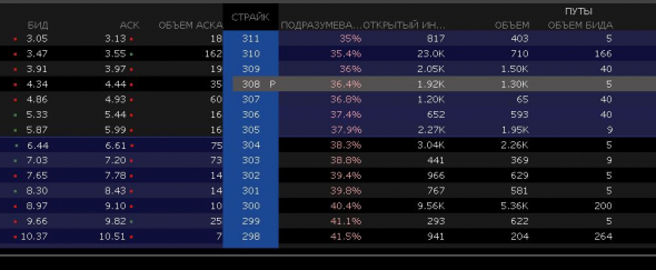 Битва Опционщиков NYSE. Отчет по текущим сделкам на 28.02.20