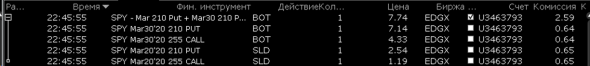 Битва Опционщиков NYSE. Отчет по текущим сделкам на 20.03.20