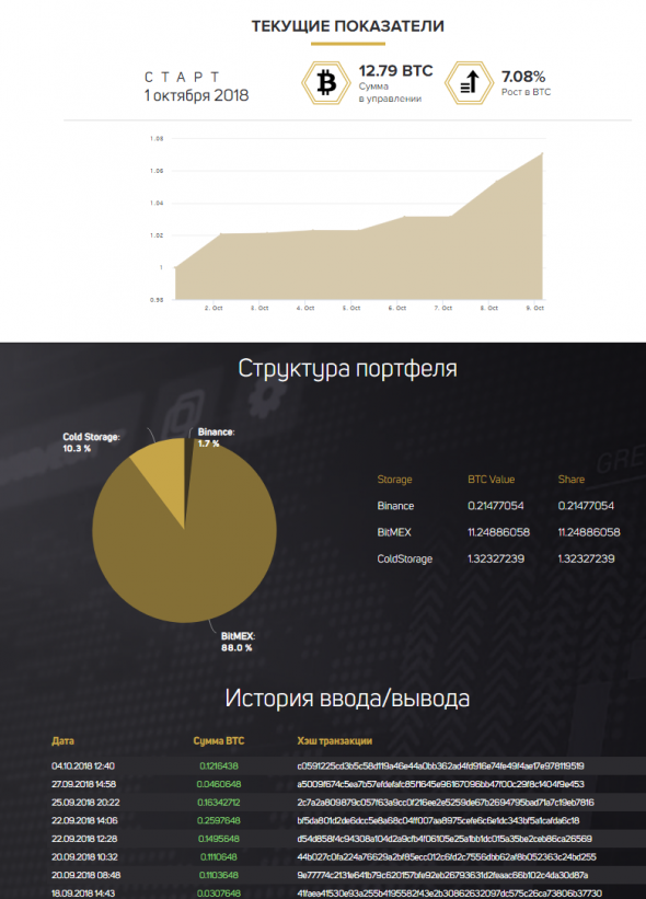 Битва скам-пирамид: Блокчейн Фонд vs BitClub Network (Андрей "МММ" Карпухов vs Денис "МLM" Деркач)