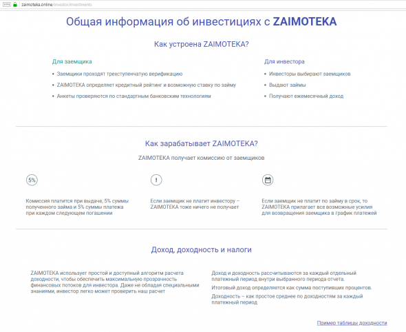 Казнь стартапа: Zaimoteka