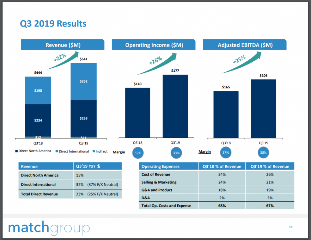 Match group. Match Group приложение. Match Group сайты. Match Group shares after Facebook Announcements graphs.