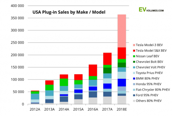 Позиционирование Tesla: от концепции "новой роскоши" к "много больше за те же деньги" и обратно - ч.2/2