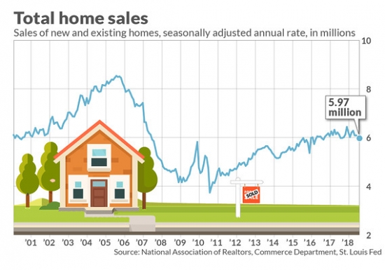 Новый крах рынка недвижимости?