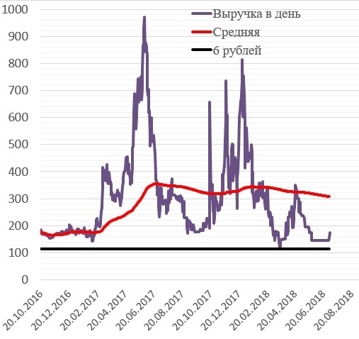 Как я заработал на майнинге криптовалют!)