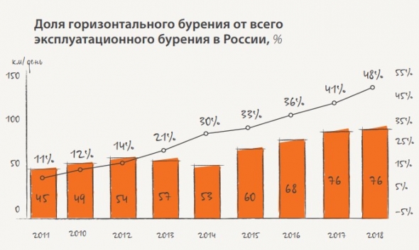 #ИнвестКонспект годового отчета ТМК.