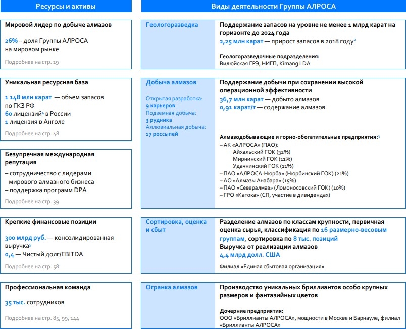 Единая карта клиента кск