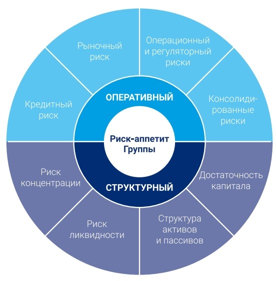 Карта комплаенс рисков