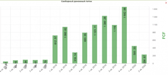 Почему падает момо momo акции