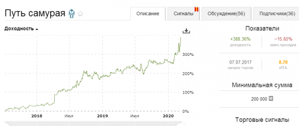 Пир алго во время чумы