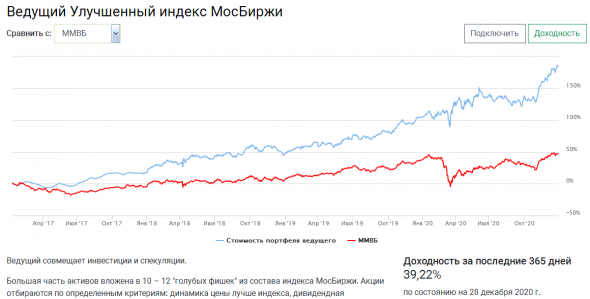 Мои стратегии: итоги 2020