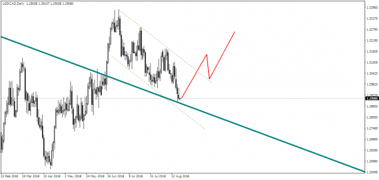 EUR/USD: временное восстановление перед югом?