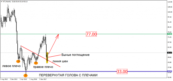 Рубль вновь подошел к пропасти, а нефть может нечаянно его подтолкнуть!