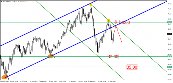 USD/RUB давят вниз, но "крупняк" что-то знает!