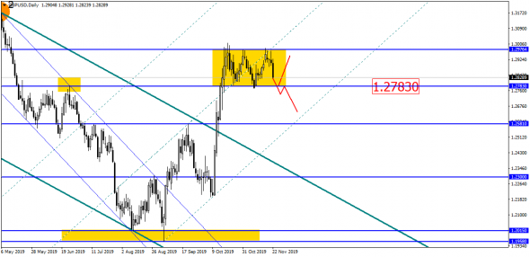 USD/RUB: "крупняк", как и рынок, упал в спячку!