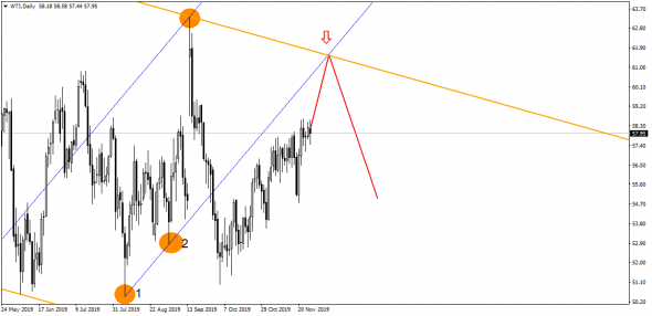 EUR/USD: плавное погружение к саппорту!