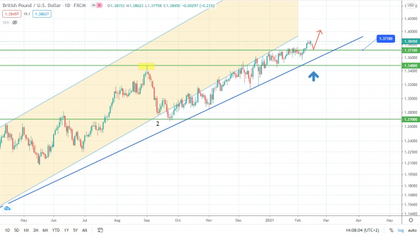 EURUSD собирается дальше поехать вверх?! Скатертью дорожка!