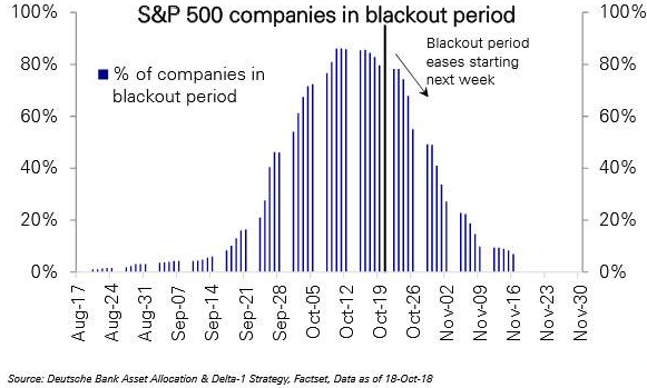Что такое buyback blackout period? Чем собираются реанимировать американский рынок?