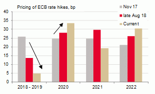 Что ожидать сегодня от ЕЦБ?