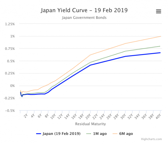 Высокая «цена» инфляции для банка Японии