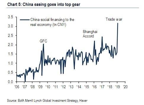 Китай возвращается в "долговую кабалу"?